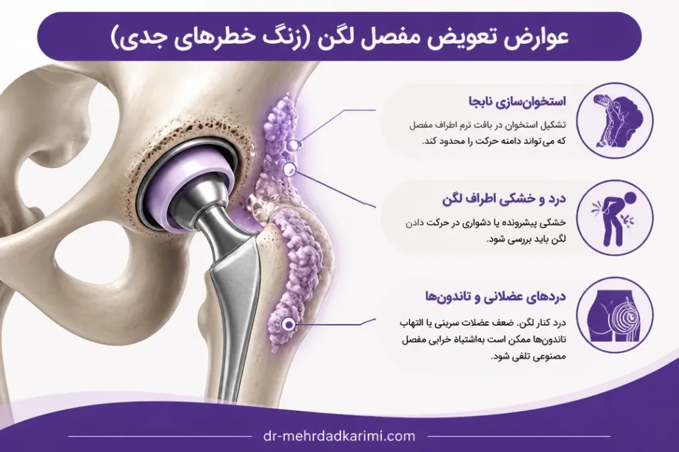 نمای توضیحی درباره استخوانسازی نابجا و دردهای عضلانی اطراف لگن