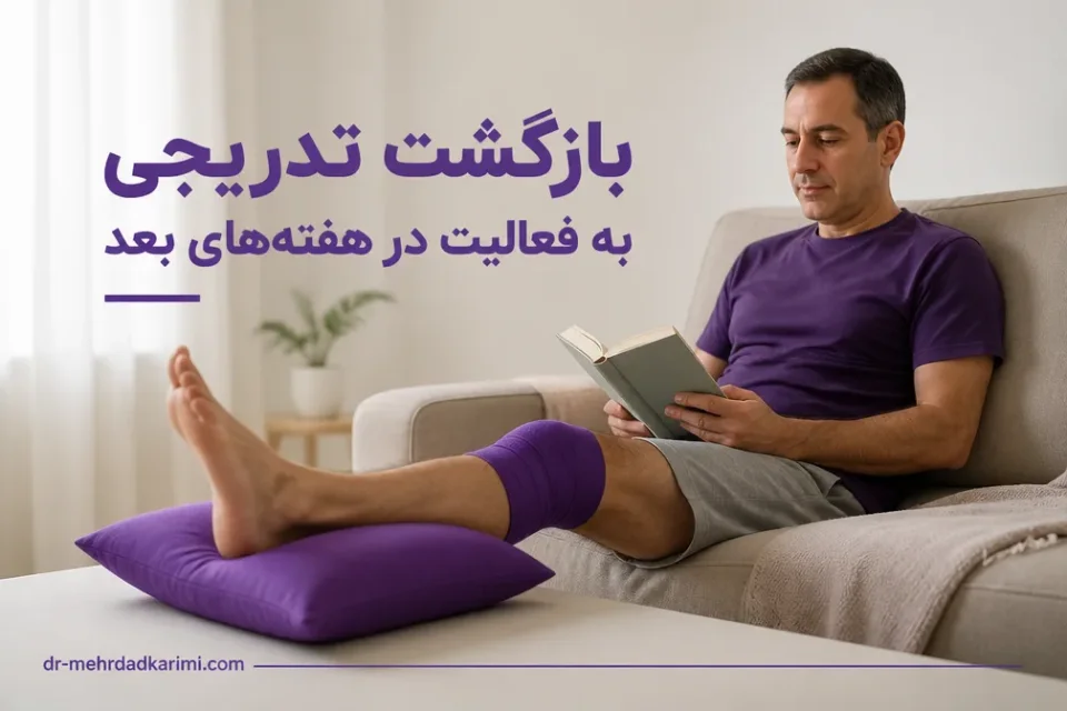 نمای توضیحی درباره بازگشت تدریجی به فعالیت در هفتههای بعد