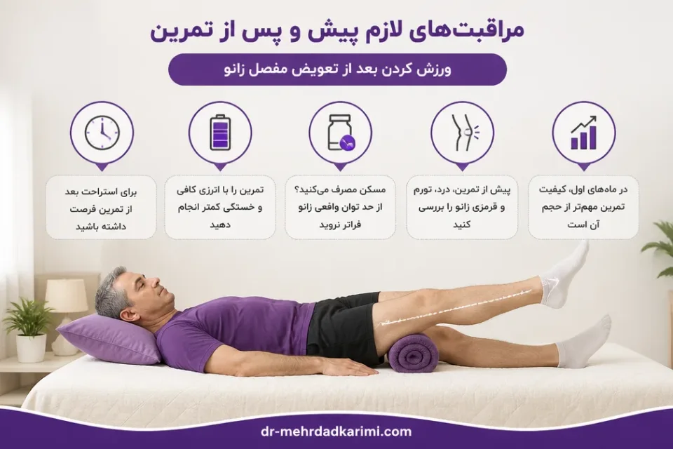 نمای توضیحی درباره مراقبتهای لازم پیش و پس از تمرین