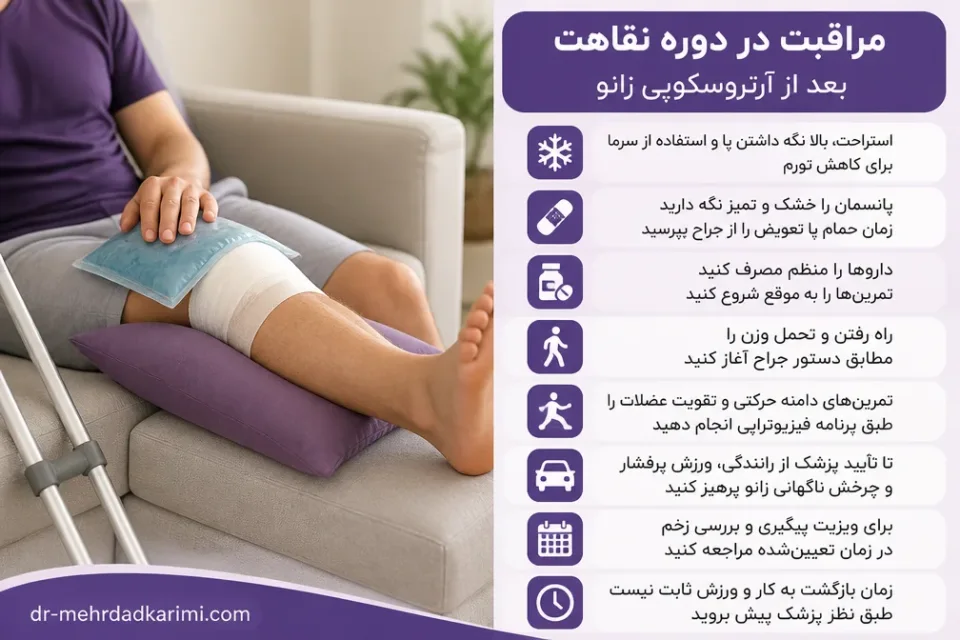 نمای توضیحی درباره مراقبت در دوره نقاهت